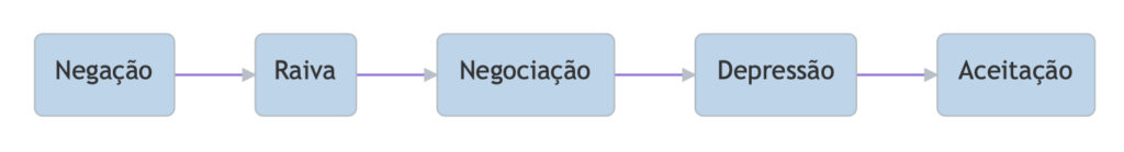 Desmascara o Narcisista - Jaime Machado